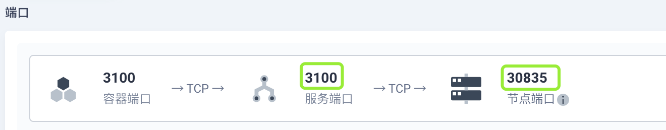 tempo query frontend nodeport