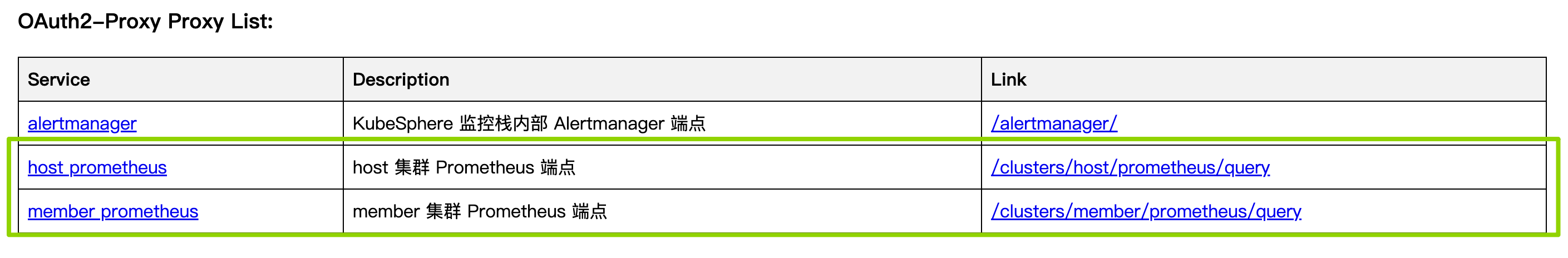 cross cluster proxy result